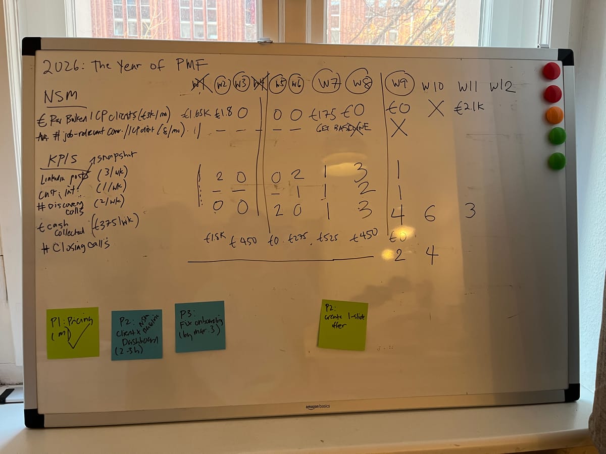 Weekly Update: Feb 21-27, 2026