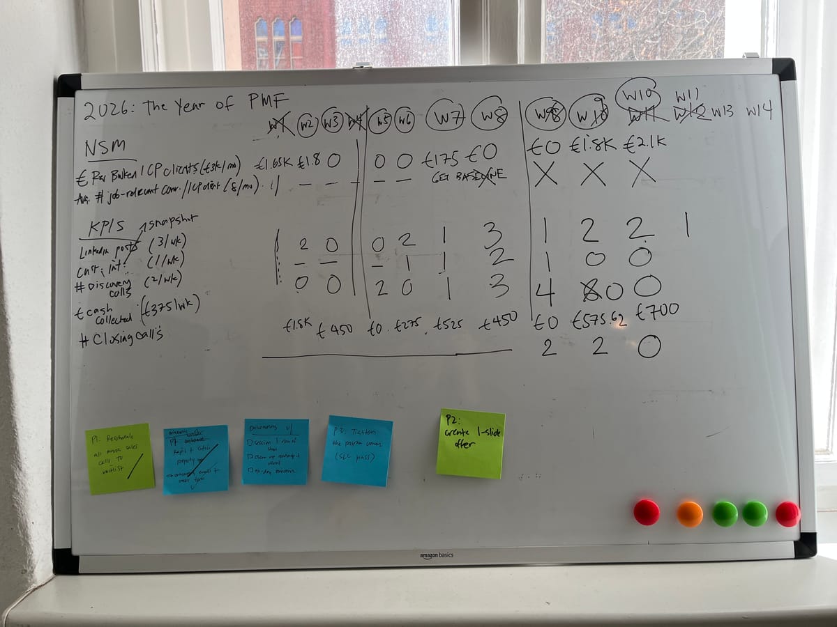 Weekly Update: Mar 7–13, 2026